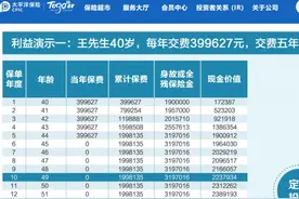 “不能全额退还保费，只能返还现金价值”是什么催生“代理退保”这门生意？丨南财保险测评图片
