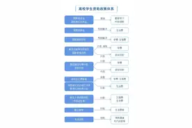 高考出分在即！高校学生资助政策一图了解图片