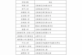 【教育要闻】南宁市良庆区2021年中小学招生地段划分方案图片