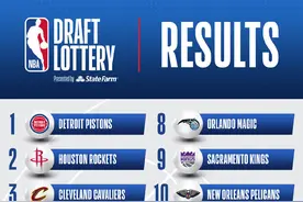 活塞队第三次获得NBA选秀状元签图片