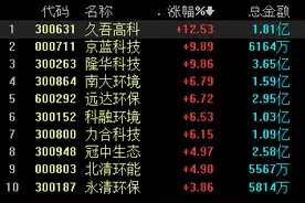 全国碳排放权交易相关事项明确，概念股迎风起舞丨牛熊眼图片