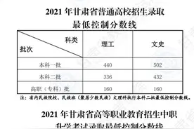 2021年甘肃省普通高校招生录取最低控制分数线公布图片