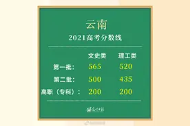 2021云南高考分数线公布 一本文科565分 一本理科520分图片