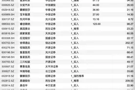 机构今日看好这些个股，8只个股目标价获公布图片
