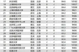 2021高校毕业生薪酬排行榜发布！清华北大均过万，对外经贸第一（附榜单）图片