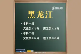 2021黑龙江高考分数线图片