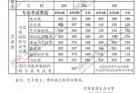 2021年河南高考“一分一段表”出炉！近14万名考生过一本线图片