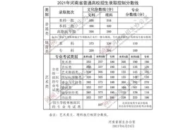 2021年河南省普通高校招生录取控制分数线公布图片