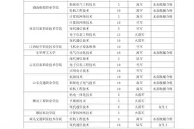 2021年甘肃省招收定向培养士官工作公告图片
