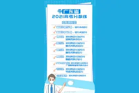 2021广东高考分数线公布图片