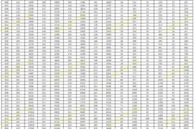 山东2021年夏季高考文化总成绩一分一段表图片