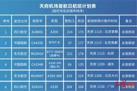 十年蓄力，今朝展翅！成都天府国际机场今日通航投运图片