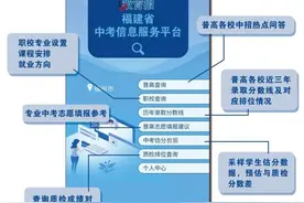2021福建中考试卷答案发布！还有成绩查询、志愿填报系统图片