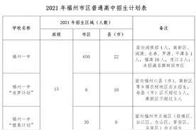 2021年福州普高市区招生计划、定向生分解表公布图片