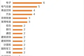 中报预亏股价却翻倍，还被6家百亿私募扎堆调研，这只锂电池龙头怎么了？图片