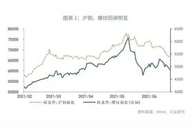 「利率研究」买预期，卖事实—利率市场周度观察图片