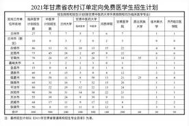 今年甘肃省农村订单定向免费本科医学生拟招1100人图片
