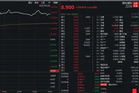 港股打新也“嗨”了！森松国际首日暴涨逾3倍，创香港新股3年涨幅纪录图片