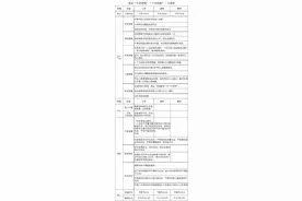 山西省发布中小学生“一日清单”，作业睡眠手机这些事儿都管图片