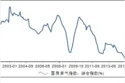 万科在“等鱼断气”?图片