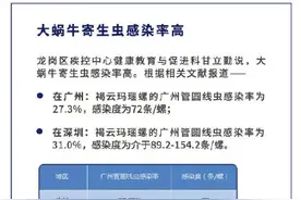 雨后出现的大蜗牛千万别碰图片