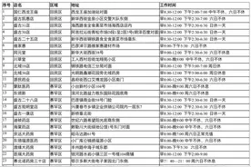 呼和浩特：关于对2022年度残疾人爱心卡年检的通知图片