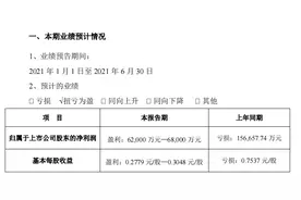 行业回暖《唐探3》助攻 万达电影上半年预盈利超6亿元图片