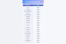 抖音电商开展手机类商品专项治理，将建立手机品牌定向邀约准入制图片