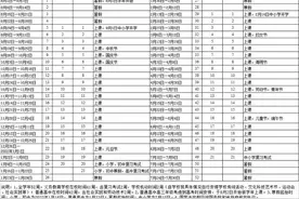暑假52天！惠州中小学寒暑假时间定了，新学期校历出炉图片