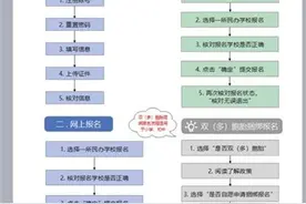 统一实行网上报名！武汉市民办小学、初中网上报名时间公布图片
