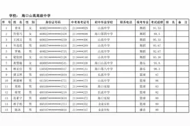 @学生家长 海口27所高中学校自主招生名单公示图片