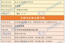 填报了征集志愿没录，为何学校却又再征集？答案在这！（附川内部分高校录取时间安排表）图片