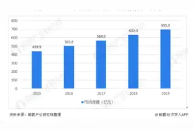 神州租车正式退市 租车战事远未到终局图片