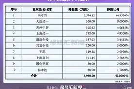 文华财经，期货“一哥”地位难保？图片