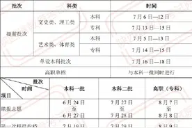 重磅！2021年陕西高考录取日程安排公布图片