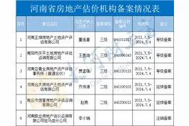 河南6家房地产估价机构备案情况公布图片
