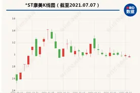 马兴田的资金困局：首年归还*ST康美10亿元 其中9.6亿以债权债务冲抵图片