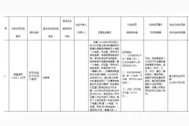 安庆一男子非法捕捞被罚图片