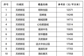 成都发布第二批二手房参考价格：范围更广利于全面管控房价图片