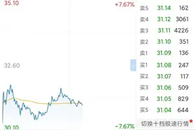 日赚2亿元，上半年盈利暴增32倍！“印钞机”中远海控是怎么炼成的？图片
