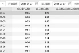B股改革再增案例：老凤祥B转H提上日程，B股还有投资价值吗？投资者如何套利？图片