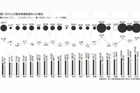 20个人口最多的普通地级市：三城超千万，苏州临沂居前二图片