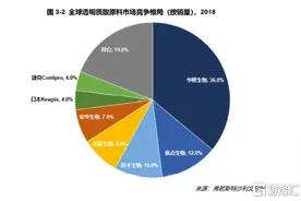 与玻尿酸死磕的华熙生物，未来有戏吗？图片