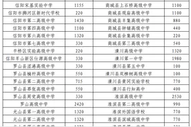 成绩已出！有疑惑，可提出复核申请图片