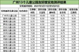 广州哪个儿童公园对孩子最友好？市儿童公园是第一乐园图片