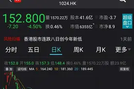半年市值蒸发超9000亿！快手突然被大摩看空，目标价遭大幅下调图片