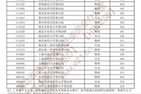 湖北省招办最新发布！这些高校投档线出炉图片