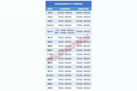 “神兽”出笼！河南各地中小学暑假时间公布图片