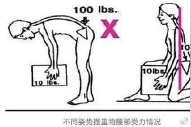 人人都用得到！捡东西有个“不伤腰姿势”图片