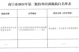 南宁市发布一批黑白名单，事关校外培训机构图片